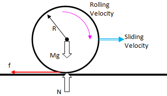 Slding with rolling