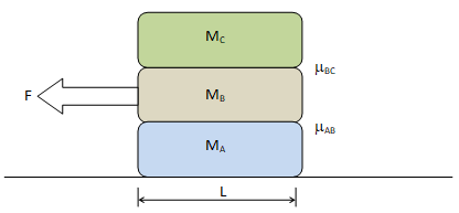 Slding Block Inclined Plane