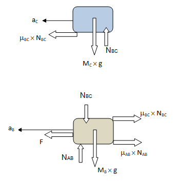 Slding Block Force Balance