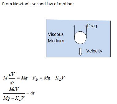 Viscous Drag