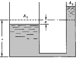 PE of Water Columns