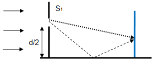 Symmetry in diffraction of light waves