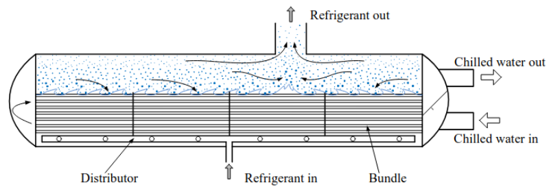 Flooded Evaporator