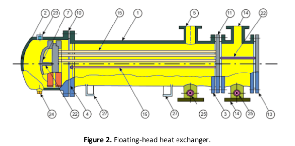 Shell-Tube-02