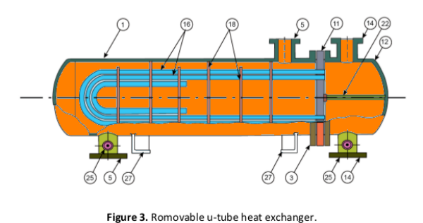 Shell-Tube-03
