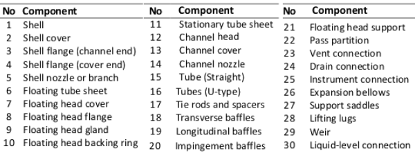 Shell-Tube-04