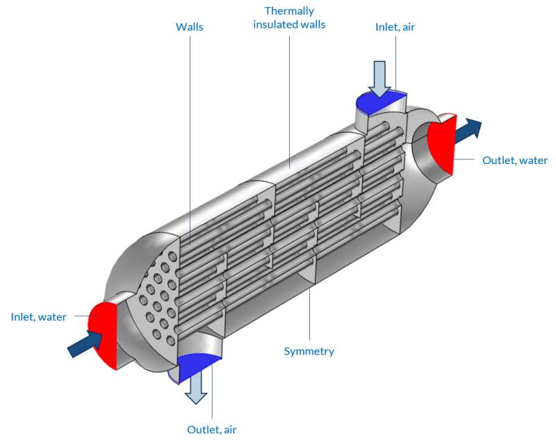 Shell and Tube HX