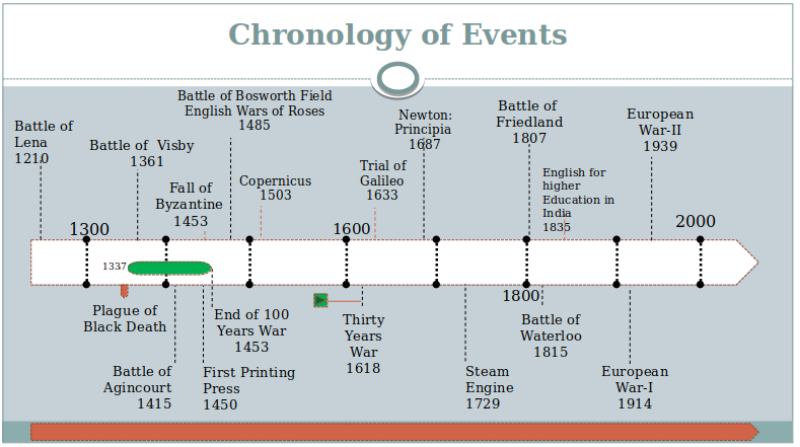 Battles of Christianity