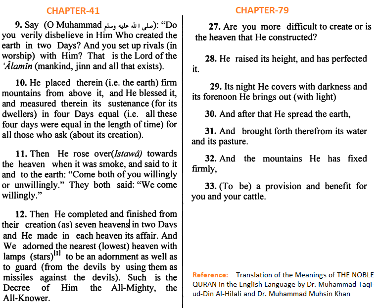 Quran-Earth-Creation