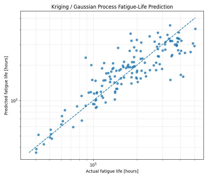 WT_Fatigue_Kriging