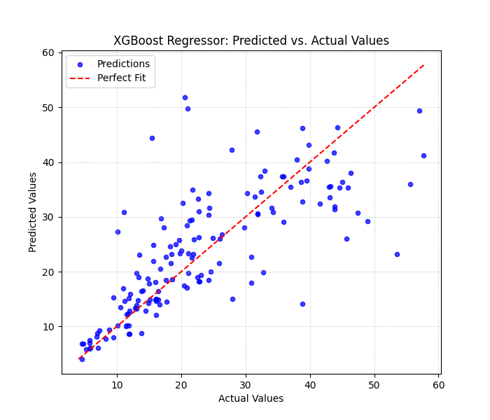 WT_Fatigue_XGBoost