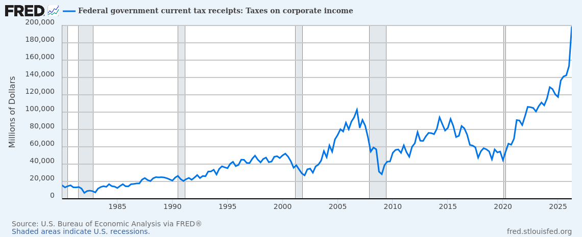 US-Corporate-Tax