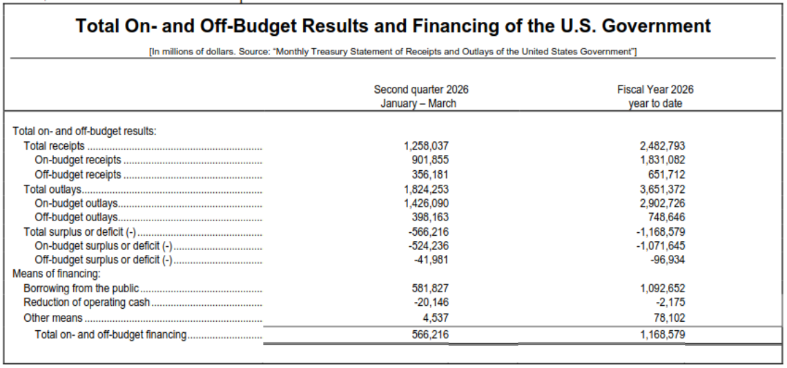 US-Govt-Budget-H1-26