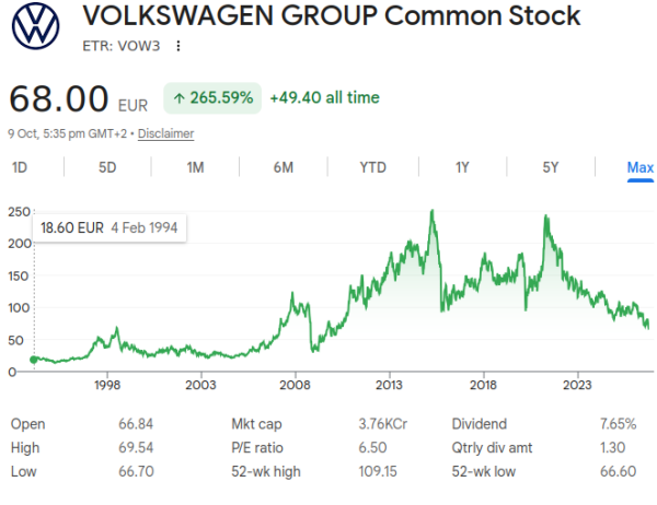 Volkswagen-SharePrice
