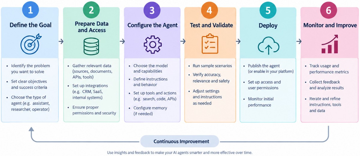 Agentic-AI-Workflow
