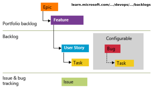 Agile_with_artifacts