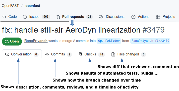 GitHub
