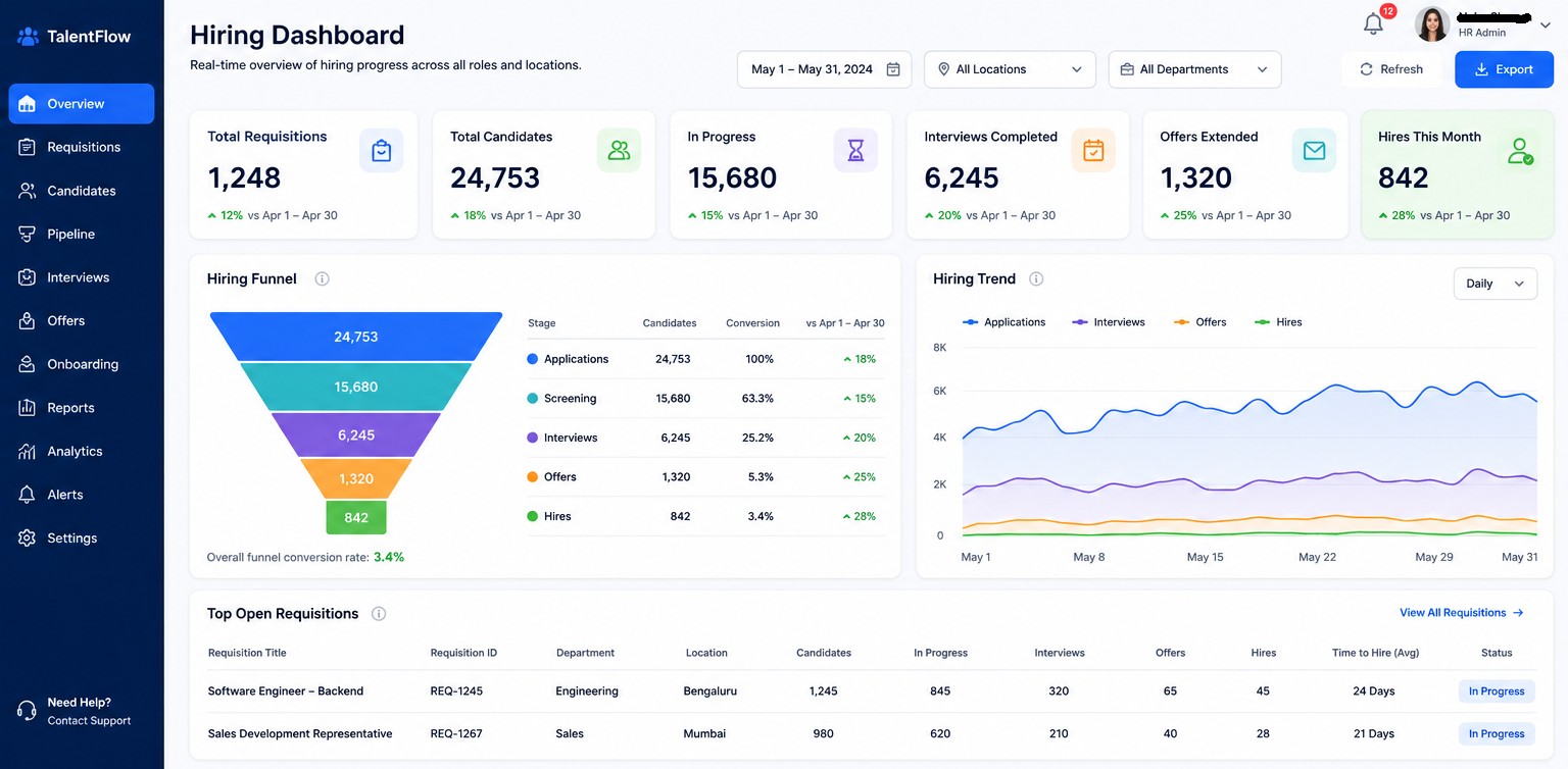 Hiring-Dashboard