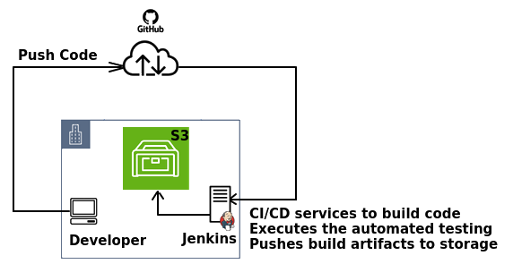 Jenkins-CI-CD
