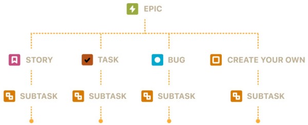Jira-Work-Items