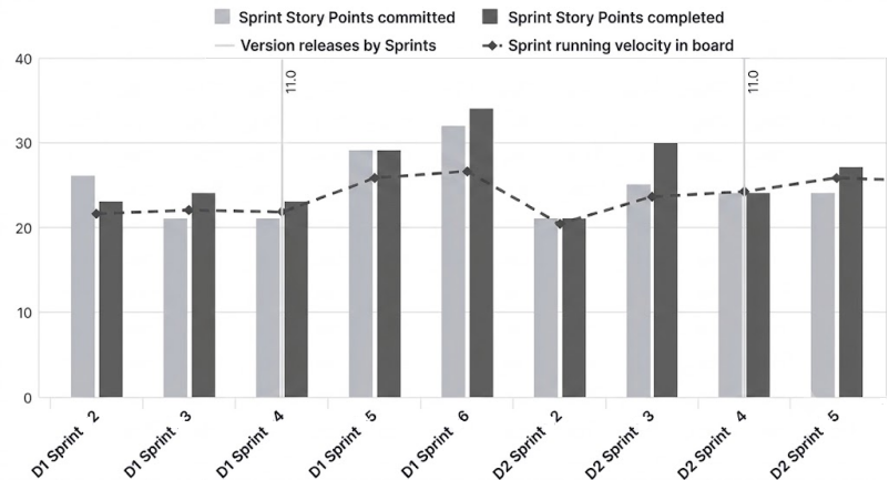 Sprint-Velocity-Chart