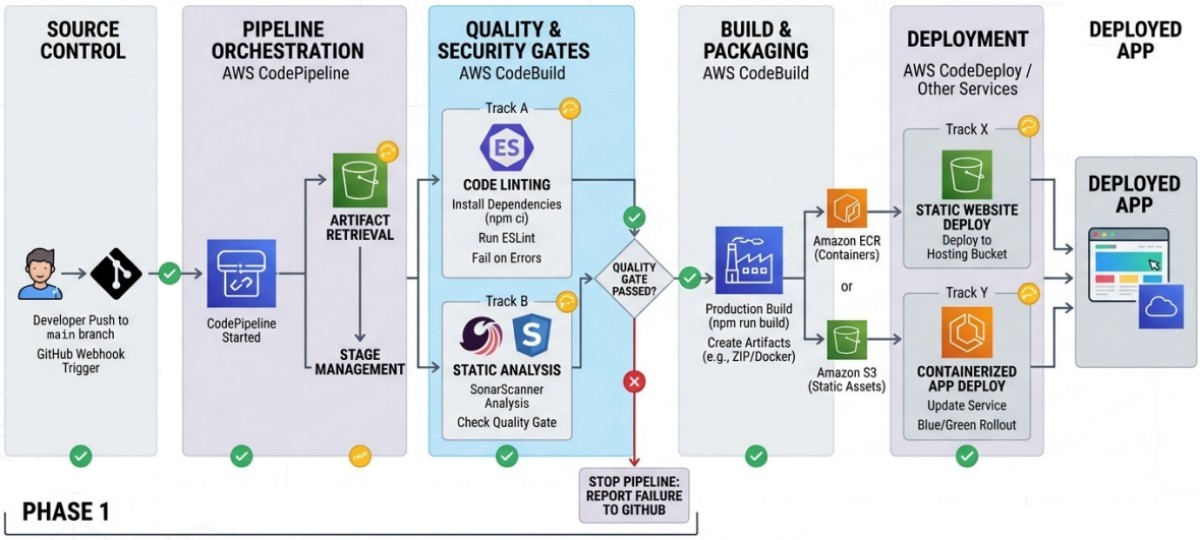Web-Development-Flowchart
