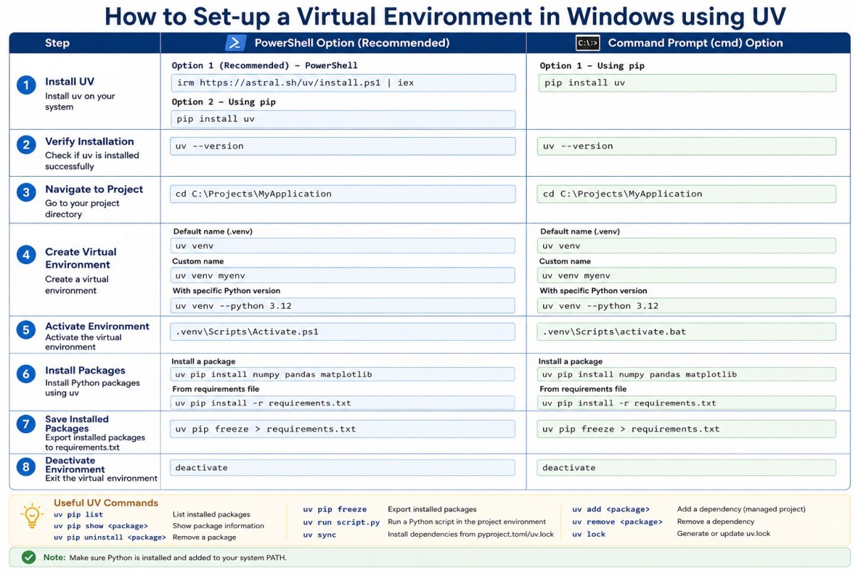 Virtual Environemnt