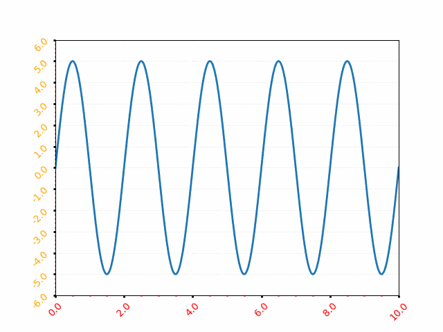 Animation in Python