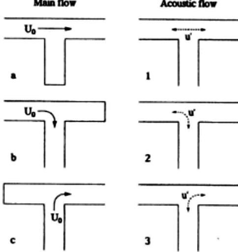 FIP Tee Junction