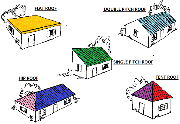 Type of Roofs