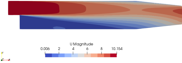 adjointShapeOptimizationFoam - Optimized Velocity