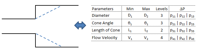 One-Dimensional Optimization