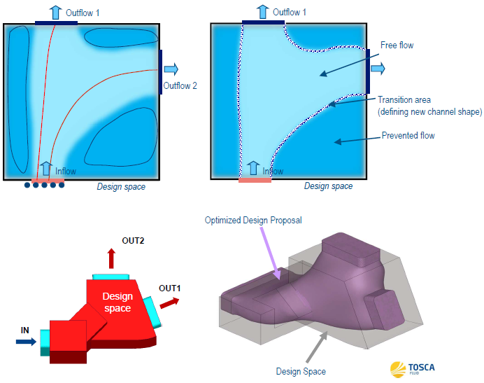 optimization Simulia Tosca