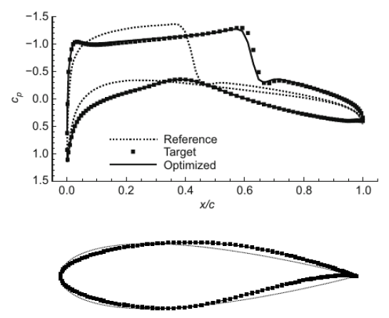 shape Optimization Wings