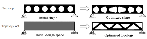 shape Topology Optimization WingFrame