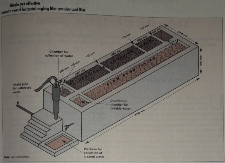 slow Sand Filter