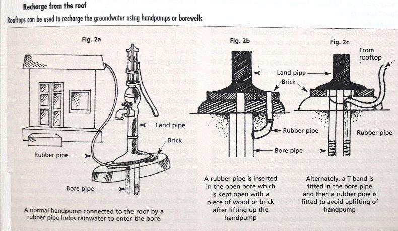 Rainwater harvesting method-03