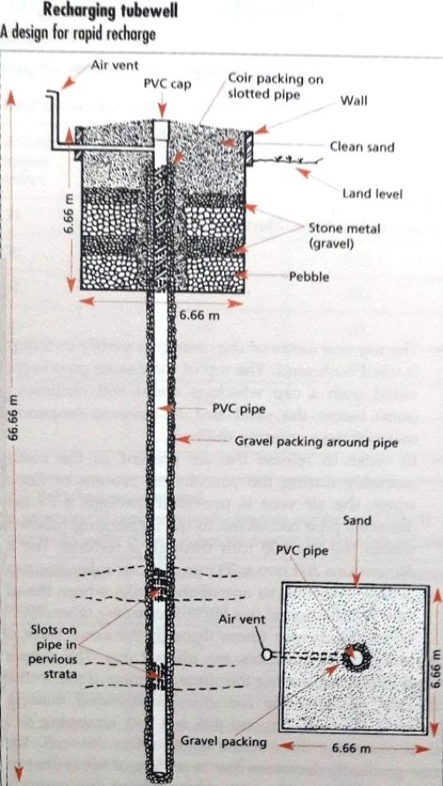 Rainwater harvesting method-04