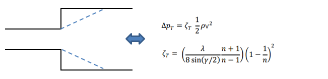 zero-Dimensional Optimization