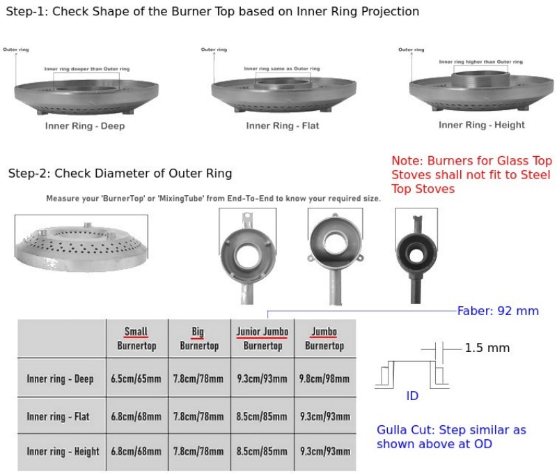 Gas-Burner-Cap-Types